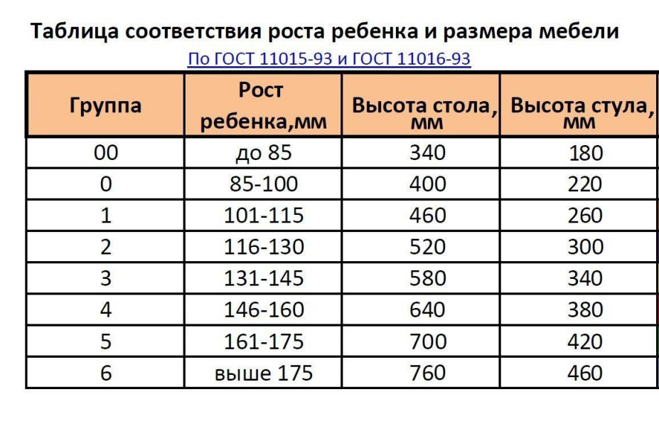 Расстояние между столом и полками