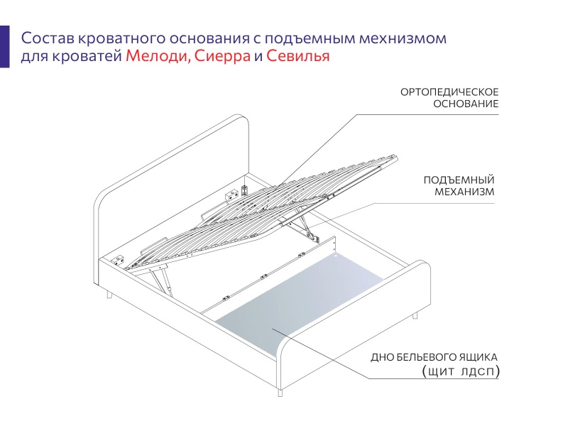 Ортопедическое основание с подъемным механизмом + щит ЛДСП 1580